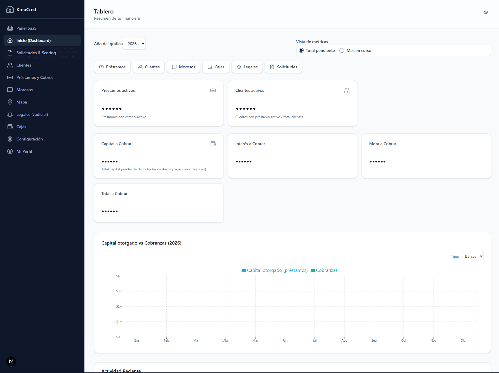 Tablero de KmuCred: préstamos activos, capital a cobrar, mora y gráfico capital vs cobranzas